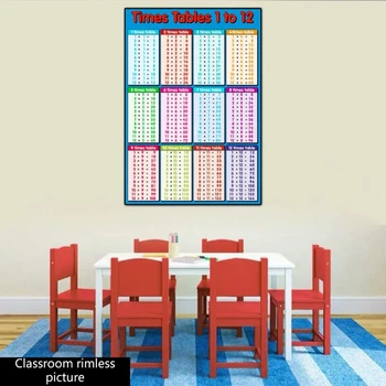 Детская Настенная диаграмма D7WF, Образовательный обучающий плакат, Диаграммы, таблицы, Суммы, Плакат с умножением чисел